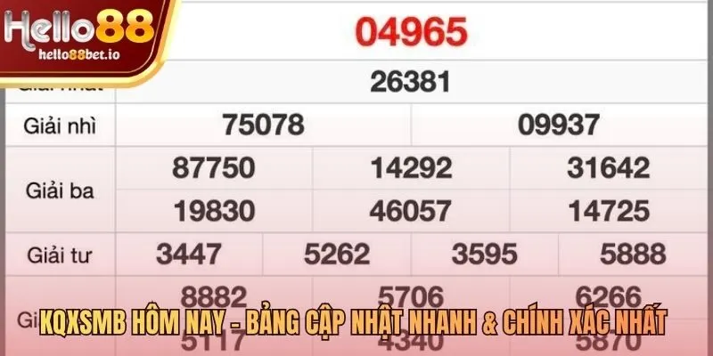 Kết quả XS miền Bắc hôm nay cập nhật liên tục